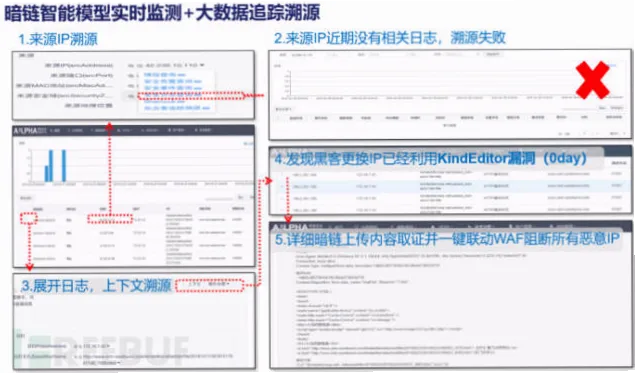 如何让追踪更高效？
